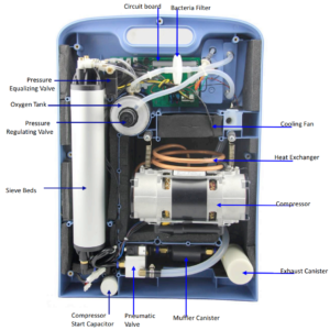 oxygen concentrator component